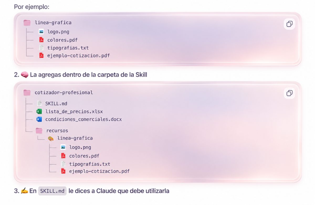 Skills automatizando un proceso